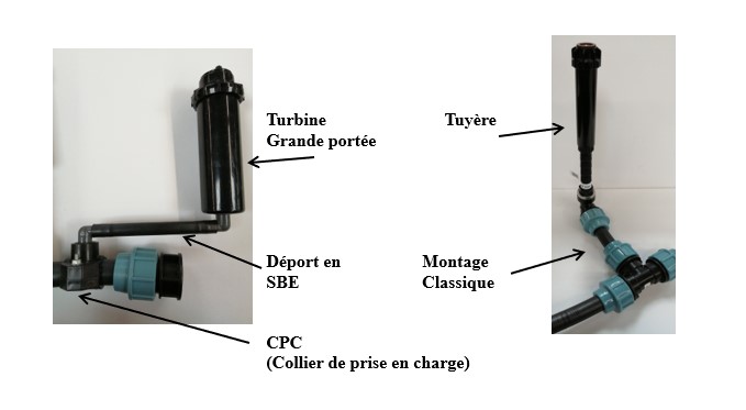 Groupes de Surpression Arrosage - Youpalo